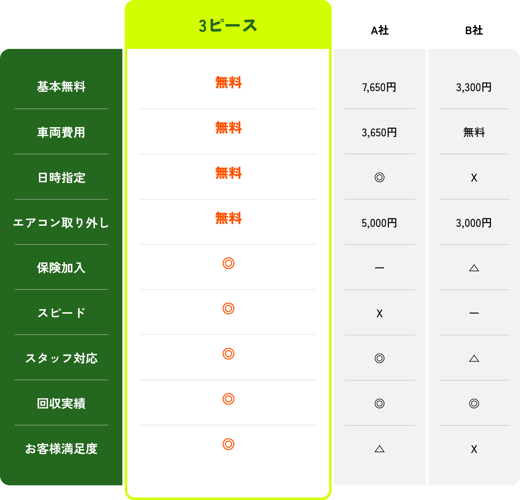 他社比較の表